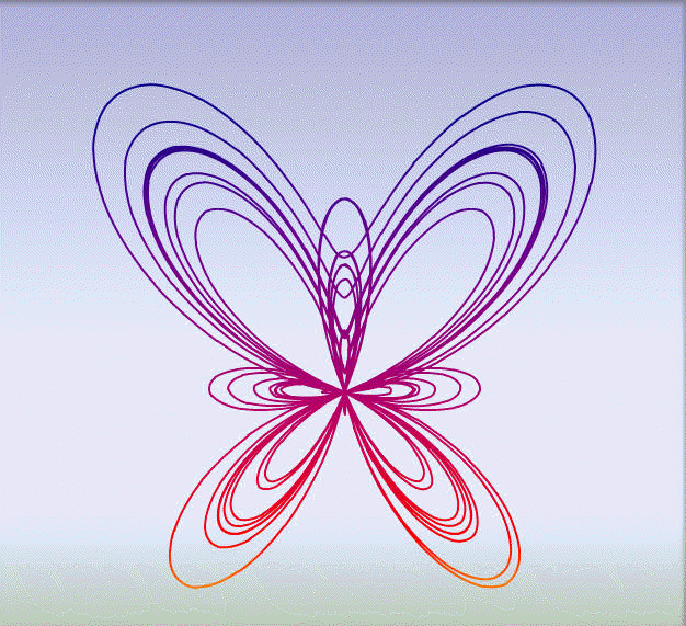 N/A (Mathematical Butterfly Curve)
