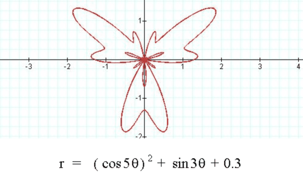 Oscar's Butterfly (Mathematical Curve)